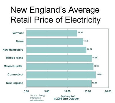 It's More Clear Now - The Vermont Yankee Discussion Is More About Price Than Anything Else 1