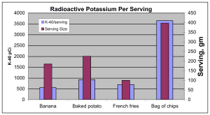 Potassium-40 per serving