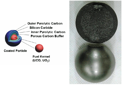 Triso coated particle fuel and spherical pebble fuel elements