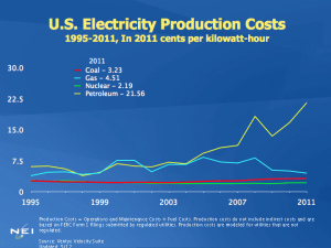 US Electricity Production Costs 1995-2011