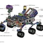 NASA Curiosity nuclear powered rover