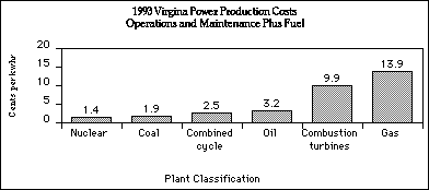 How Expensive Is Nuclear Power?: Nuclear Cost Data In The United States 1